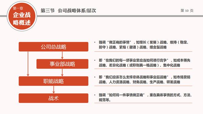 企业战略管理培训PPT课件_第9页PPT效果图