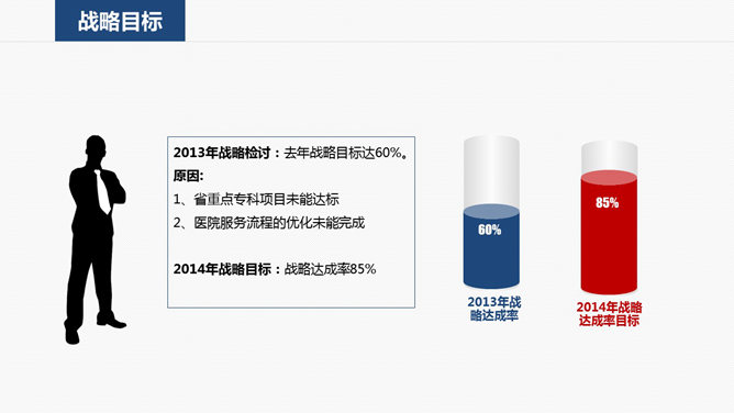 医院医疗机构工作计划PPT模板_第3页PPT效果图