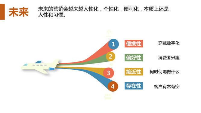 40天玩转移动营销PPT_第14页PPT效果图