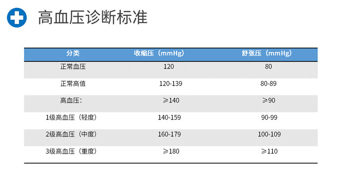 高血压预防治疗知识PPT模板_第4页PPT效果图