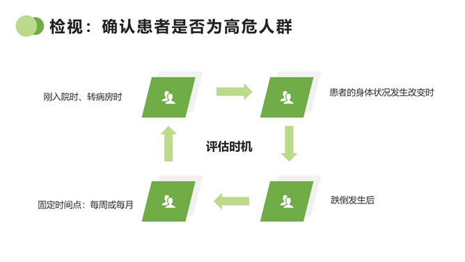 跌倒的预防及护理PPT模板_第11页PPT效果图