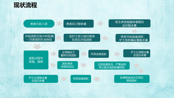 医院科室QCC品管圈PPT模板_第15页PPT效果图