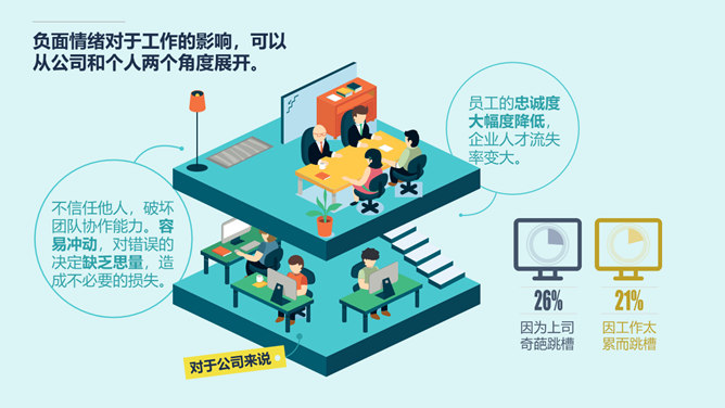 别让老板关心你的情绪PPT作品_第5页PPT效果图