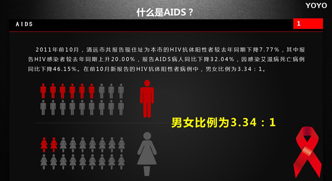 预防艾滋病公益宣传PPT动画_第13页PPT效果图