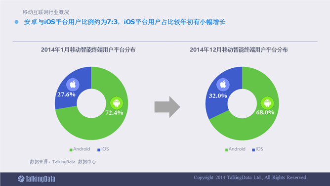 移动互联网数据报告PPT_第4页PPT效果图