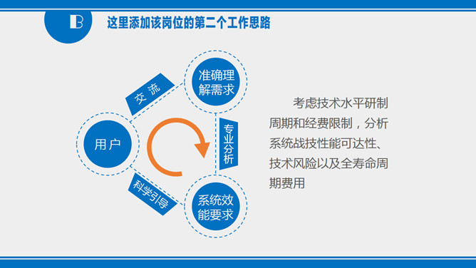 简洁大气述职报告PPT模板_第12页PPT效果图