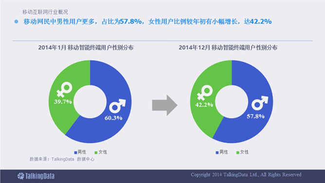 移动互联网数据报告PPT_第5页PPT效果图