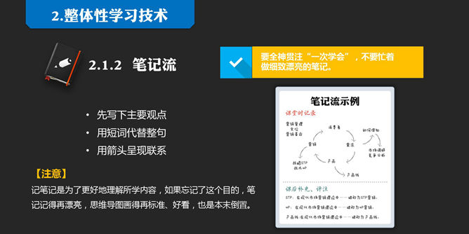 《如何高效学习》读书笔记PPT_第14页PPT效果图