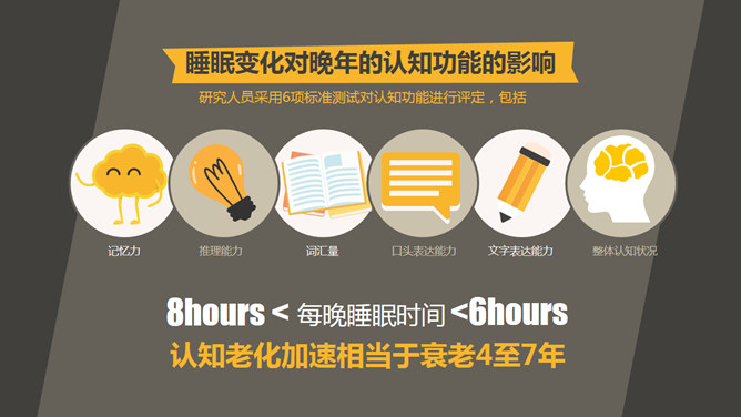 晚睡真的影响健康吗PPT_第2页PPT效果图