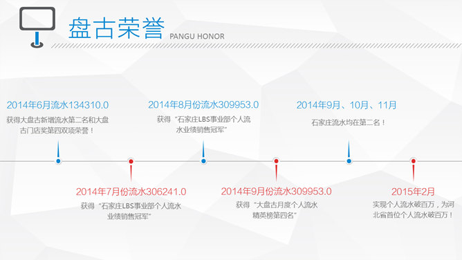 竞聘演讲述职报告PPT模板_第4页PPT效果图