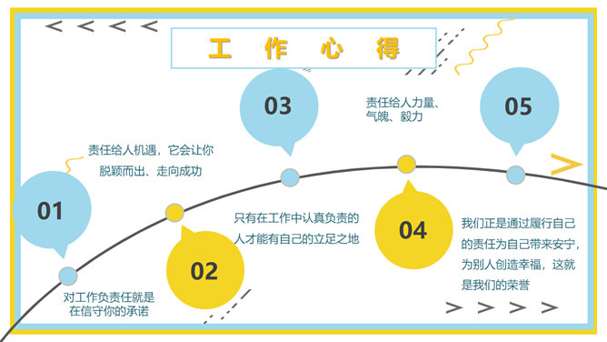 新员工转正述职报告PPT模板_第11页PPT效果图