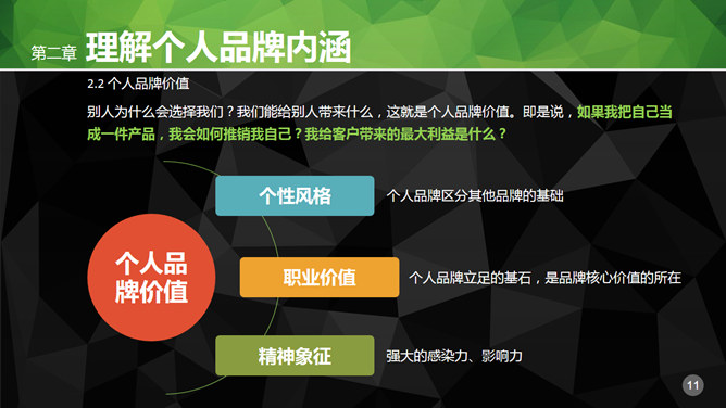职场个人品牌PPT培训课件_第10页PPT效果图