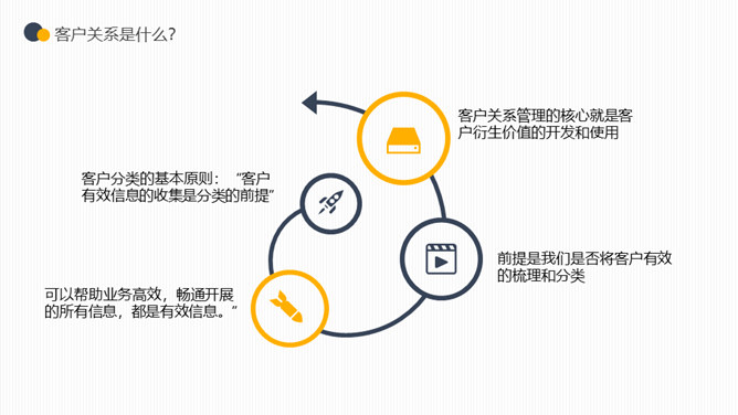 企业客户关系管理PPT模板_第7页PPT效果图