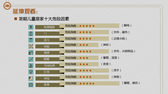 暑期儿童安全大盘点PPT作品_第9页PPT效果图