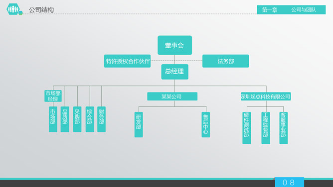 投资合作企业宣传商务PPT模板_第7页PPT效果图