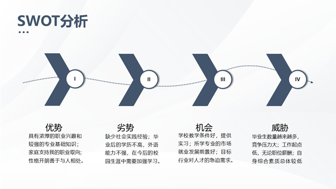 大学生职业生涯规划书PPT模板_第5页PPT效果图