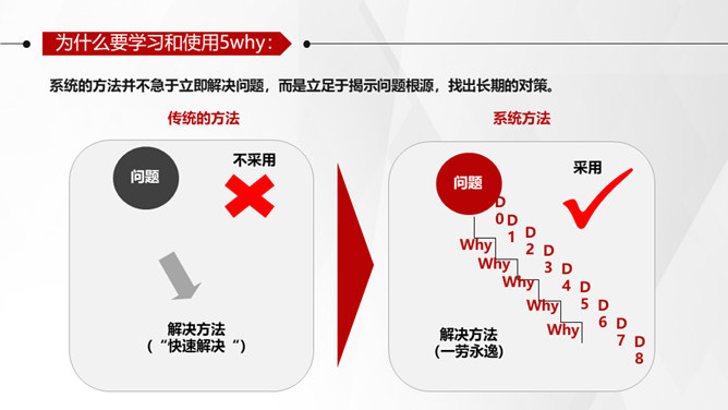 5Why问题分析法培训PPT模板_第9页PPT效果图