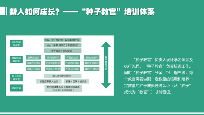 华硕奇兵硕市生PPT_第12页PPT效果图
