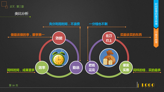 时间管理技能培训PPT课件_第14页PPT效果图