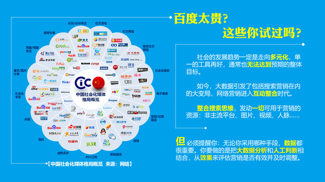 《移动社交时代的互动搜索营销》读书笔记PPT_第8页PPT效果图