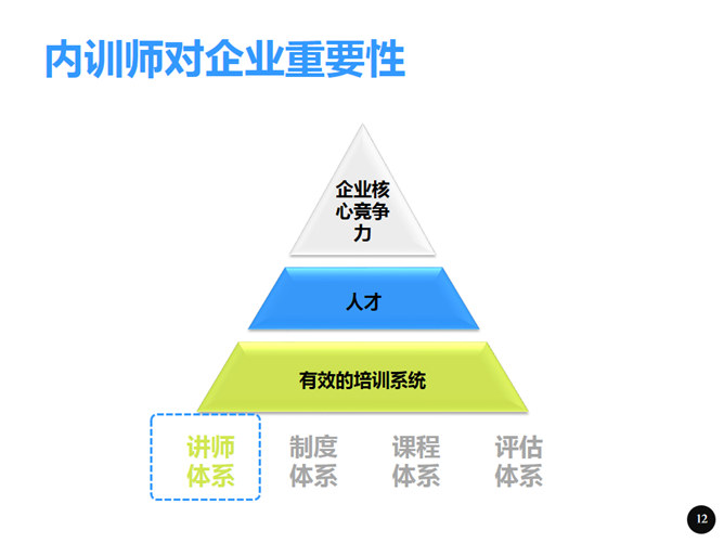 内训师培训PPT课件_第11页PPT效果图