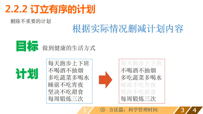 时间管理培训课程PPT课件_第13页PPT效果图