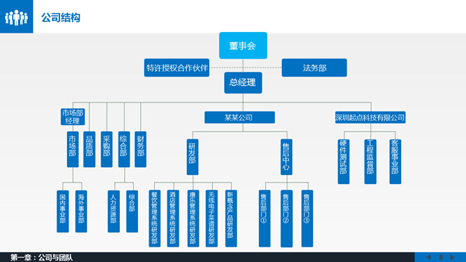 大气商务动态公司介绍PPT模板_第7页PPT效果图