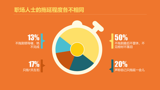 如何搞定拖延症PPT作品_第5页PPT效果图