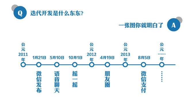 拼的是现在比的是将来PPT_第12页PPT效果图