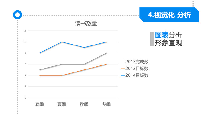 《麦肯锡思考武器》读书笔记PPT_第7页PPT效果图