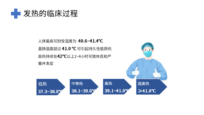 发热病人的护理措施PPT模板_第8页PPT效果图