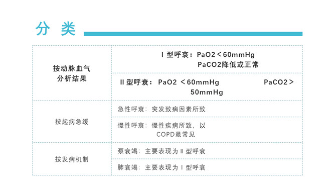 肺部感染呼吸衰竭病例讨论PPT模板_第3页PPT效果图