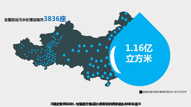 获奖PPT作品:污水去哪儿了_第10页PPT效果图