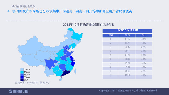 移动互联网数据报告PPT_第7页PPT效果图