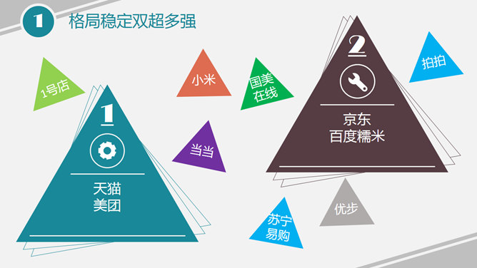 电商电子商务趋势报告PPT模板_第14页PPT效果图