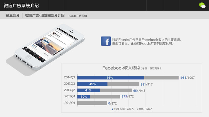 微信广告系统介绍PPT模板_第12页PPT效果图