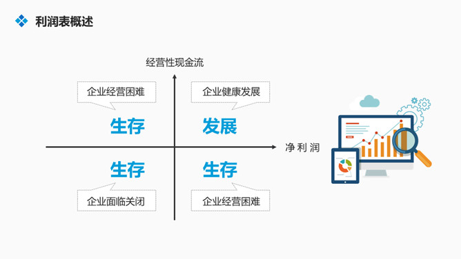 财务财会知识培训PPT模板_第14页PPT效果图