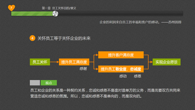 员工关怀浅探PPT培训课件_第5页PPT效果图