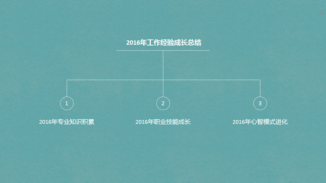 小火箭冲天工作汇报PPT模板_第10页PPT效果图