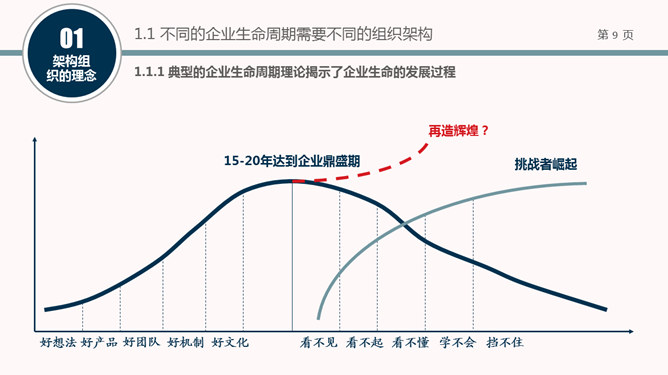 组织结构设计培训PPT课件_第7页PPT效果图