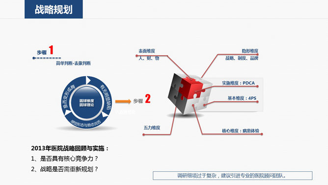 医院医疗机构工作计划PPT模板_第6页PPT效果图