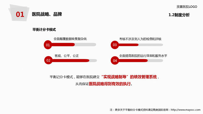 医院年度工作总结报告PPT模板_第10页PPT效果图