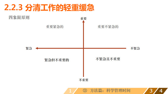 时间管理培训课程PPT课件_第14页PPT效果图