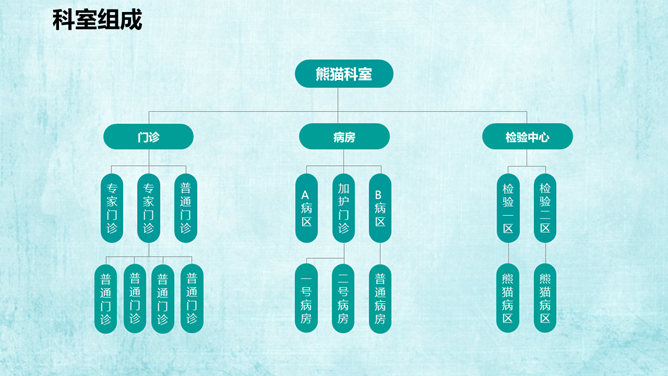 医院科室QCC品管圈PPT模板_第4页PPT效果图