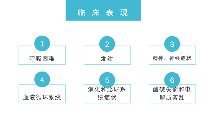 肺部感染呼吸衰竭病例讨论PPT模板_第5页PPT效果图