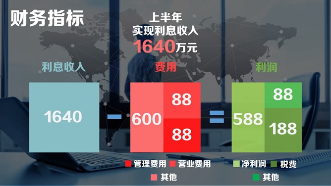 全球经济贸易幻灯片模板_第6页PPT效果图