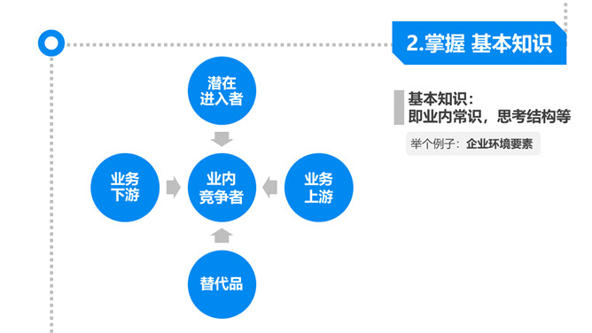 《麦肯锡思考武器》读书笔记PPT_第5页PPT效果图