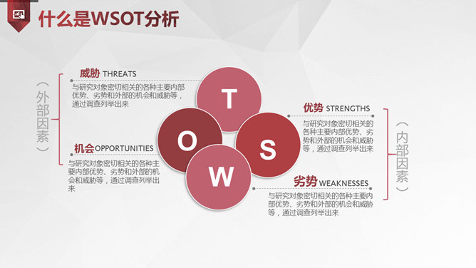 SWOT分析培训PPT课件模板_第4页PPT效果图