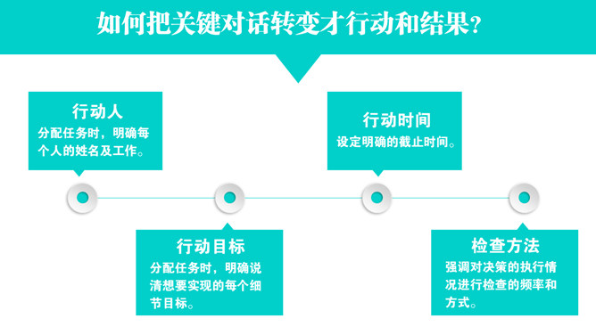 高效能沟通《关键对话》PPT读书笔记_第15页PPT效果图