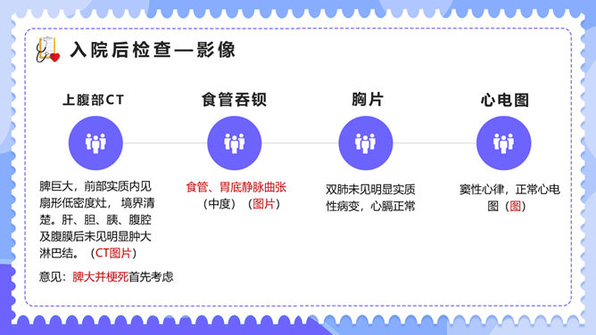 内科临床病例讨论PPT模板_第9页PPT效果图